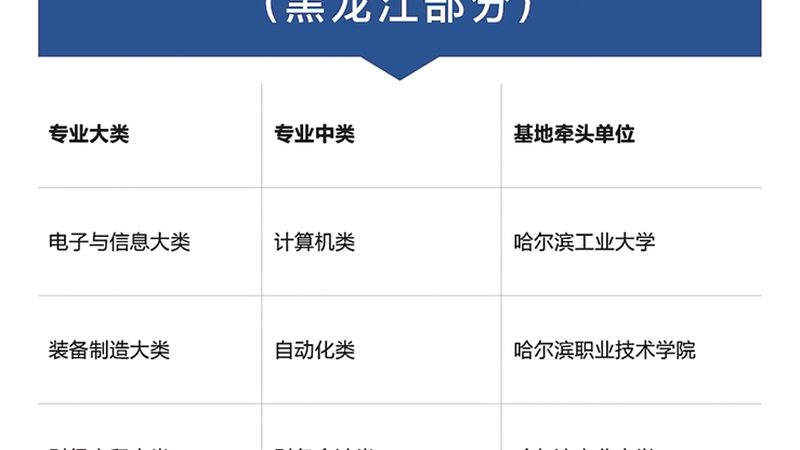 网络课程和线下课程怎么选